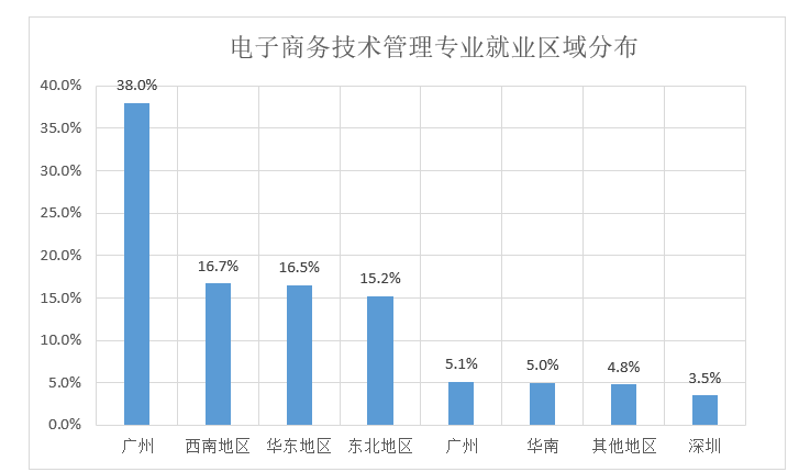 网络营销工资一般多少(网络营销工资多少钱一个月)
