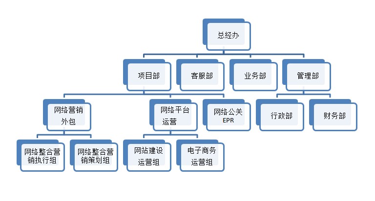 网络推广怎么找客户资源(互联网推广怎么找客户)