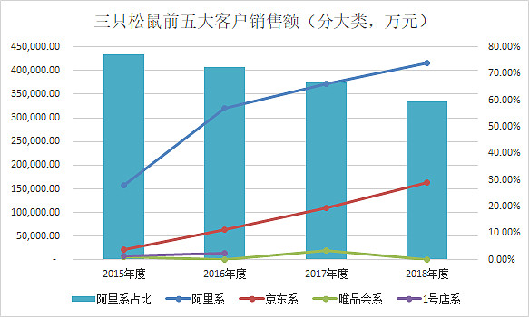 三只松鼠网络营销案例分析(三只松鼠网络营销方案PPT)