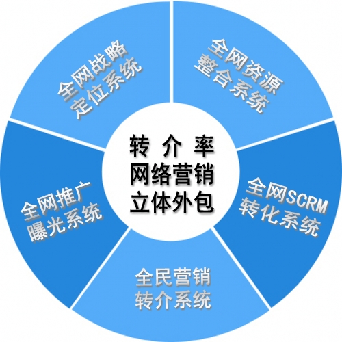 网络营销推广与策划(网络营销推广与策划惠亚爱课后题答案)