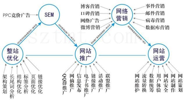 网络推广工作内容(网络推广工作内容有哪些)