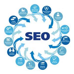 网络seo是什么意思(SEO是什么意思?)