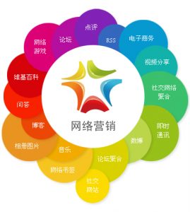 网络营销方式有哪些(网络营销和传统营销的区别有哪些)
