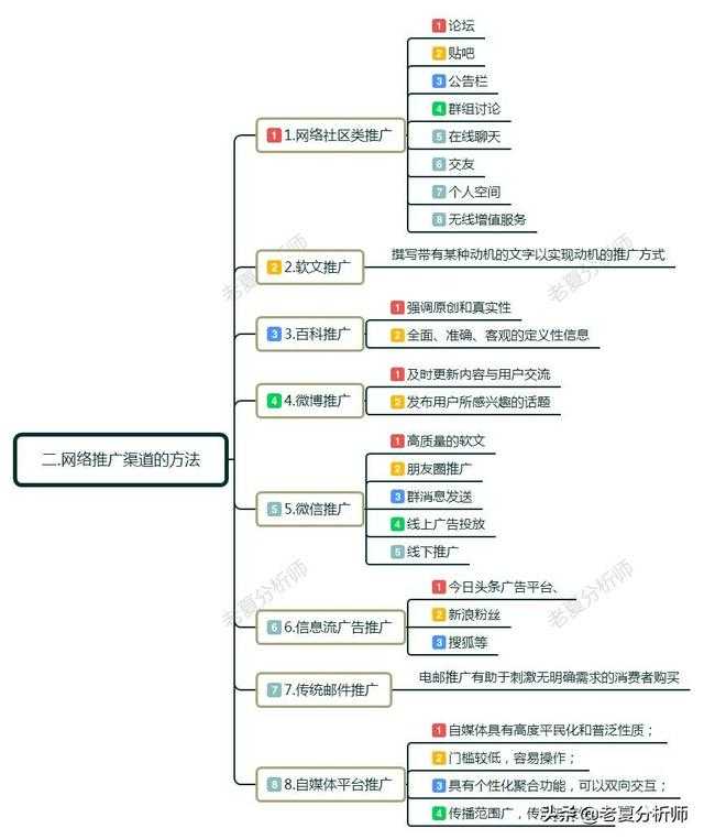互联网创业包括哪些(互联网创业包括哪些内容)