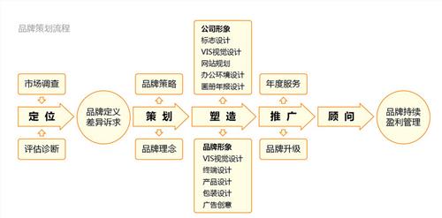 品牌营销策划方案(品牌营销推广策划公司)