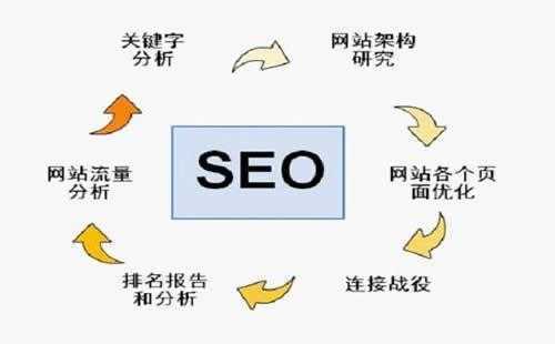 百度seo排名工具(百度seo关键词排名查询工具)