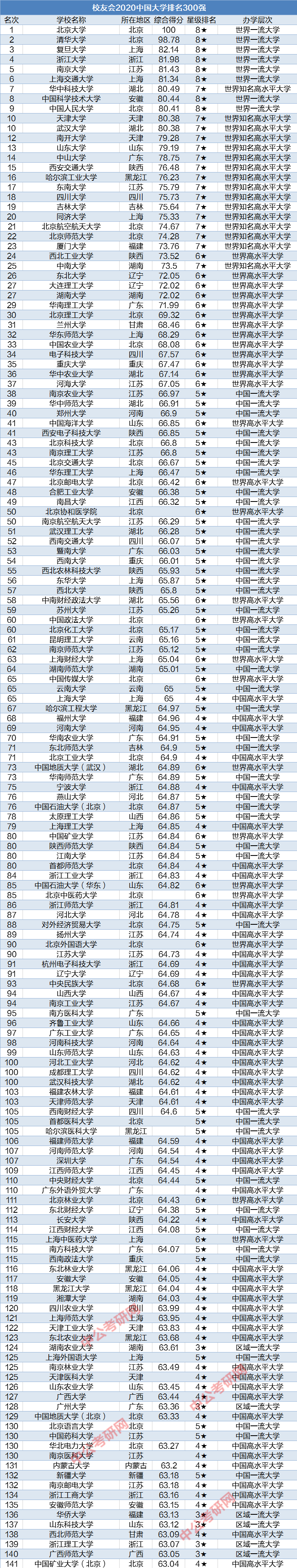中国网站排名(中国网站排名前十)