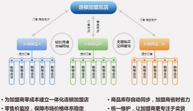 线上推广的渠道和方法(线上营销推广方案有哪些)