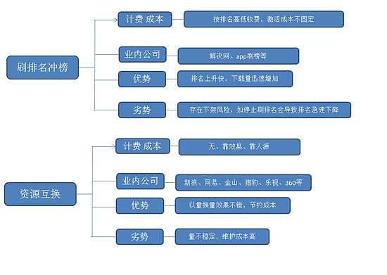 线上推广的渠道和方法(线上营销推广方案有哪些)