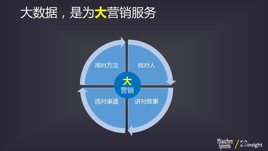 网络营销案例分析(网络营销案例分析模板)