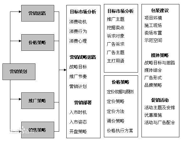 营销方式方案案例(营销方式方案案例分析)