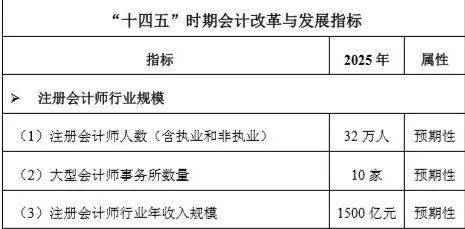 成都注册会计师工资待遇如何样(成都注册会计师工资待遇如何样啊)