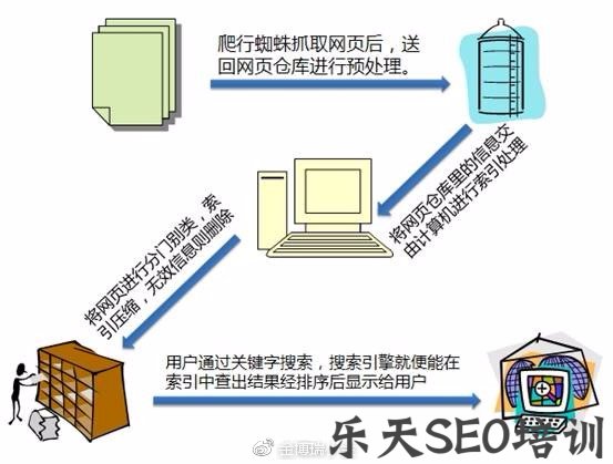 旺道seo推广(seo营销推广公司)