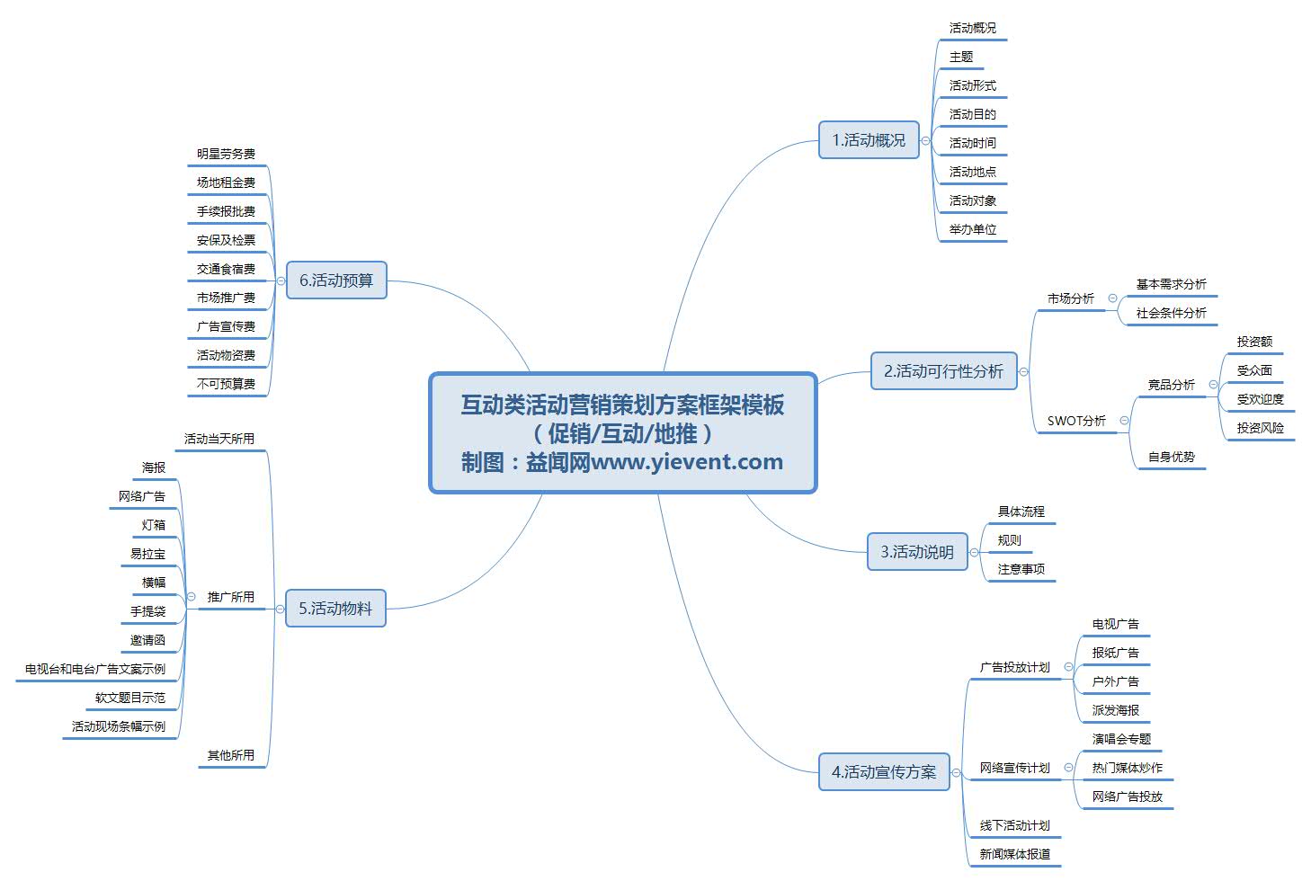 一个产品的营销方案(产品营销策划方案怎么做)
