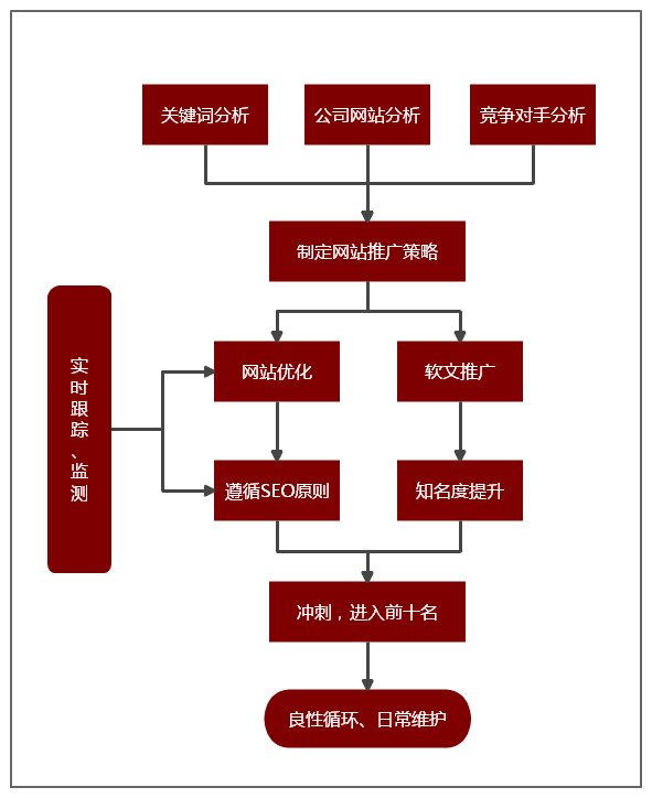 网站的宣传推广方式(网站的宣传推广方式有哪几种)