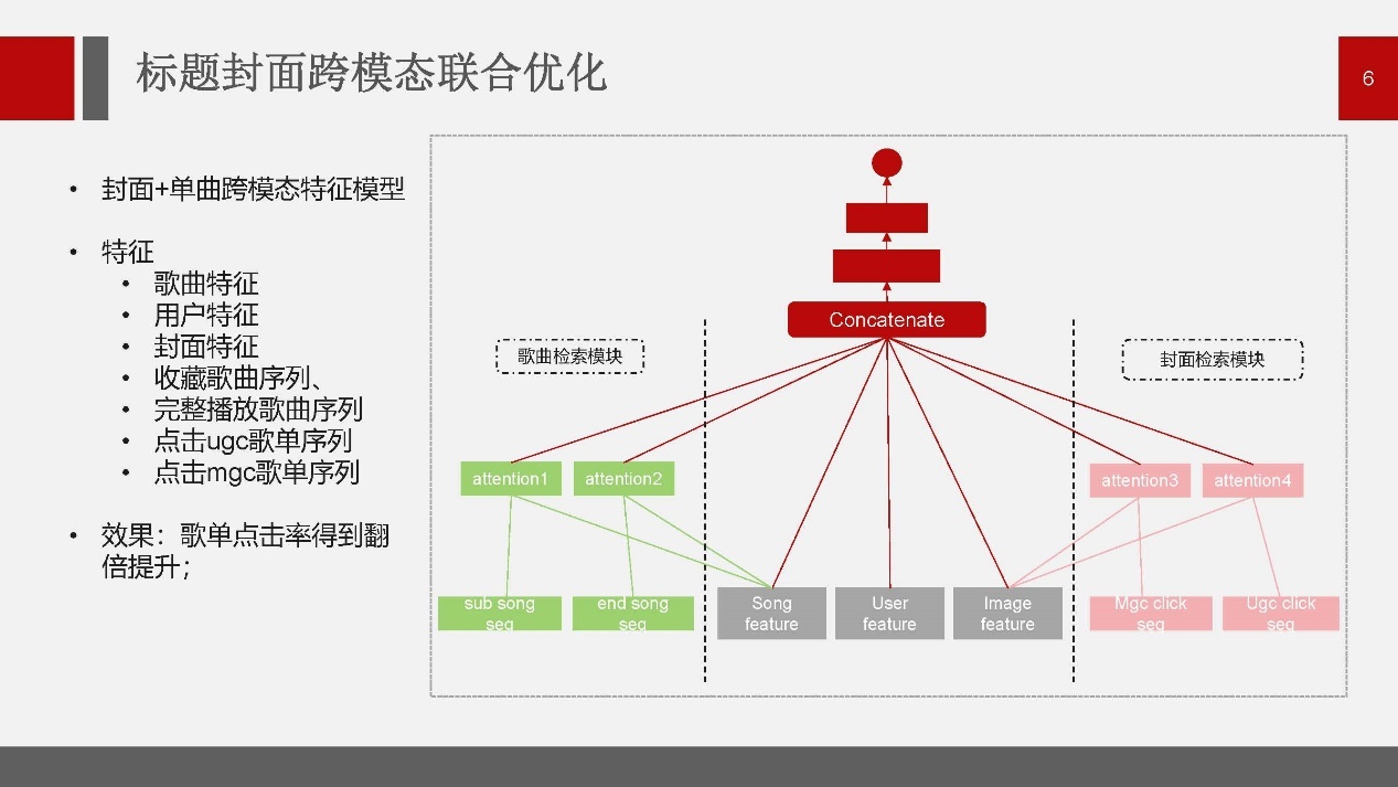 优化模型有哪些(优化模型有哪些种类)