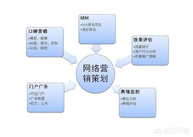 网络营销文案范文_网络营销文案广告语