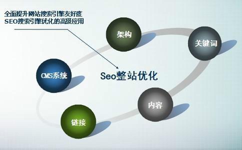 网站的seo如何优化(网站的seo如何优化推广)