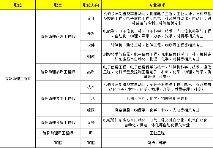 成都注册结构工程师考试地点(注册结构工程师考试时间表安排)