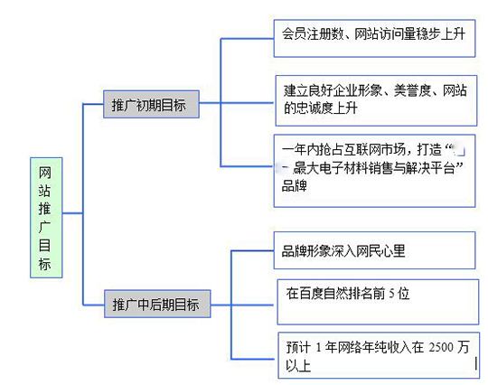 公司网络推广方案(公司网络推广方案范文)