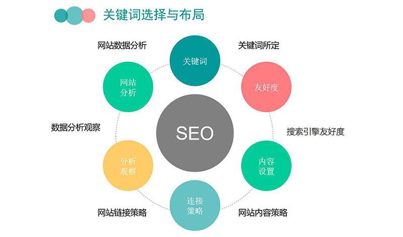 河南搜狗seo优化技巧=郑州SEO优化顾问