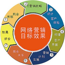 网络营销的含义(网络营销与传统营销的区别)
