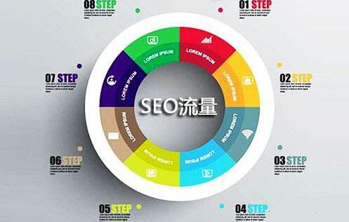 如何做seo优化(seo是如何做优化的)