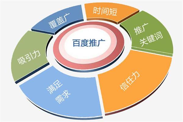 常州百度推广公司(常州百度推广公司电话)