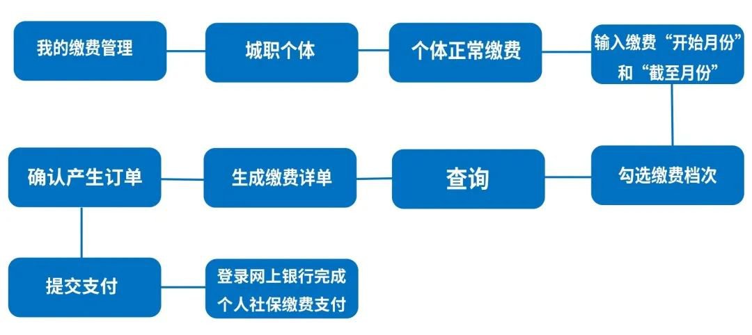 成都稳定就业所在地和公司注册地不一致(成都稳定就业证明和缴纳社保的单位不一致)