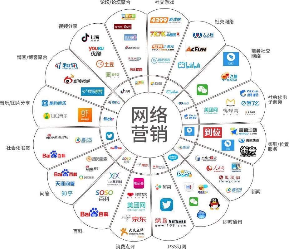 全网营销方案(全网营销方案ppt)
