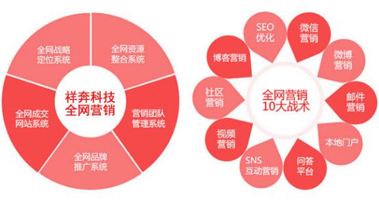 全网营销方案(全网营销方案ppt)