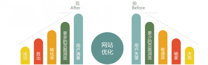 麻城seo(麻城森林公安电话号码)