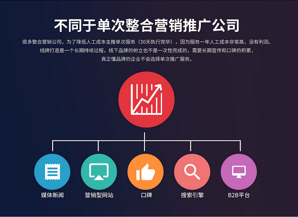网络营销推广方式包括(1常见的网络营销推广的方法有哪些?)