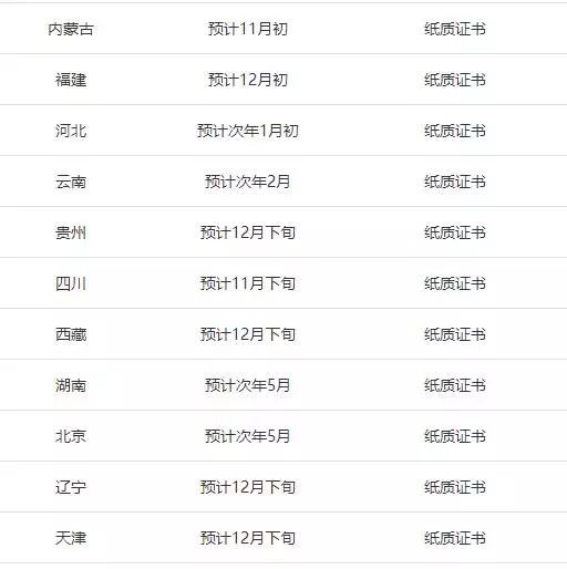 成都二级建造师注册证书领取时间(成都二级建造师注册证书领取时间查询)
