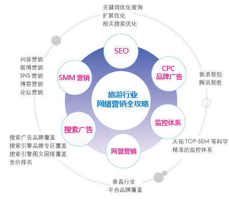 网络营销推广案例(运用网络营销方式进行推广的案例)