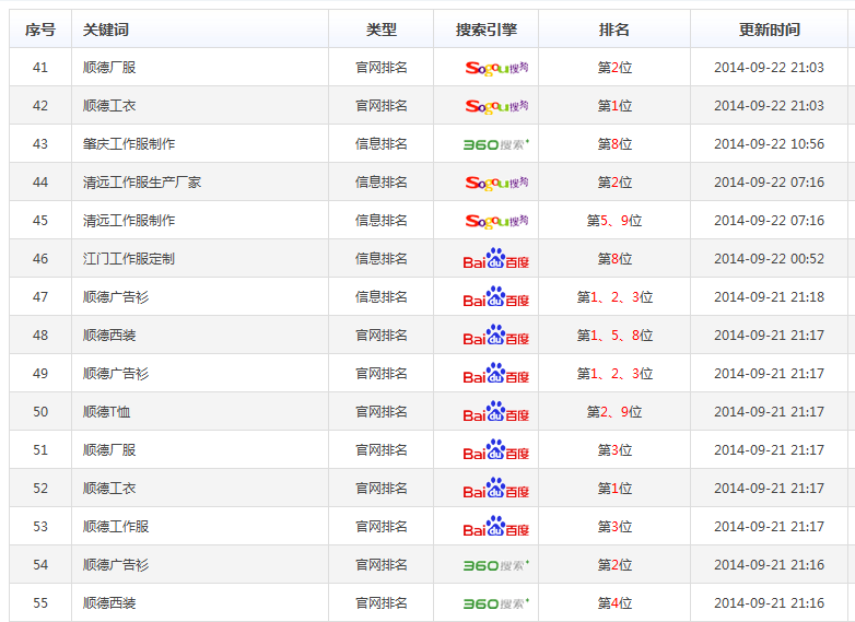 南宁百度seo排名优化软件(南宁百度seo排名优化软件有哪些)