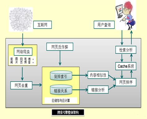 seo怎么做优化(seo如何进行优化)