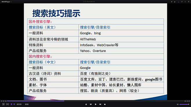 搜索引擎技巧(搜索引擎技巧和功能有哪些)