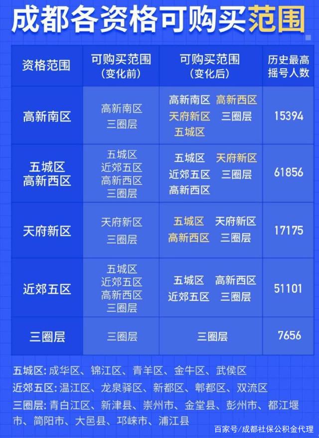 成都天府新区新公司注册流程崇州(成都天府新区注册公司有什么政策优势)