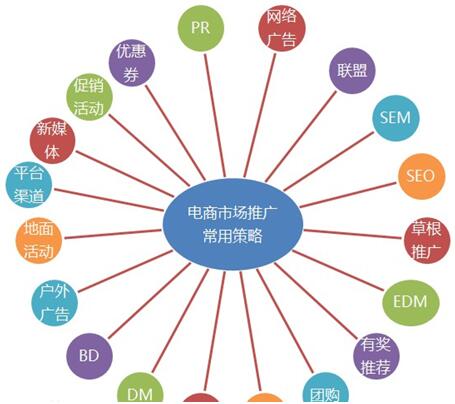 网上推广平台有哪些(网上推广平台有哪些平台)