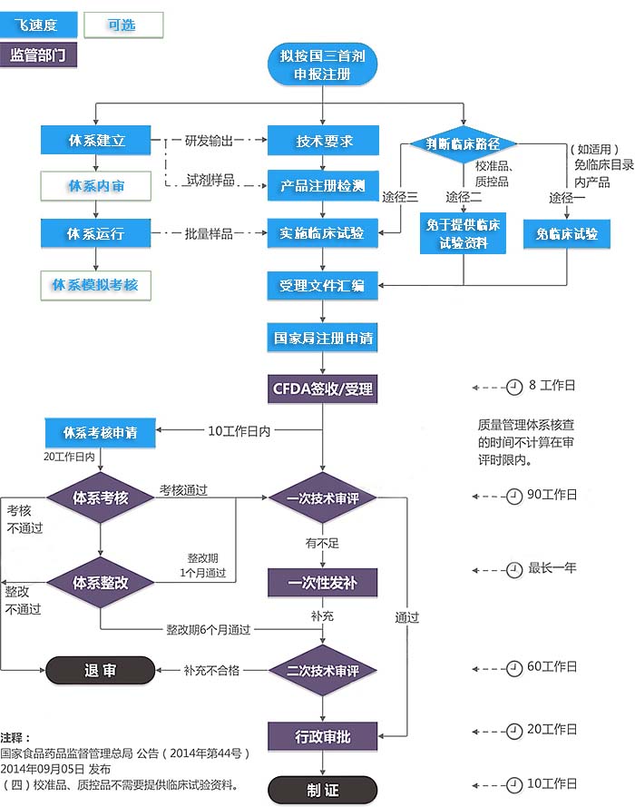 成都上市公司注册流程图(成都上市公司注册流程图最新)