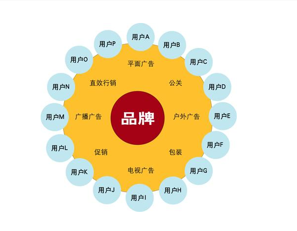 企业营销(企业营销战略有几种基本形态)