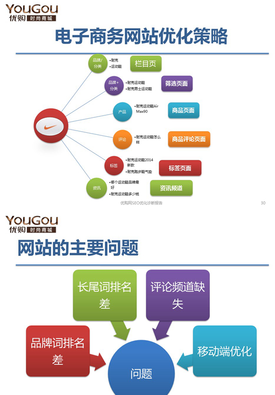 seo诊断(seo诊断网站)
