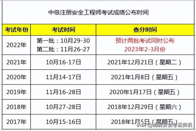 成都注册安全工程师报名条件(成都注册安全工程师报名条件及时间)