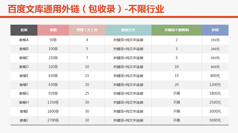 外链代发的简单介绍