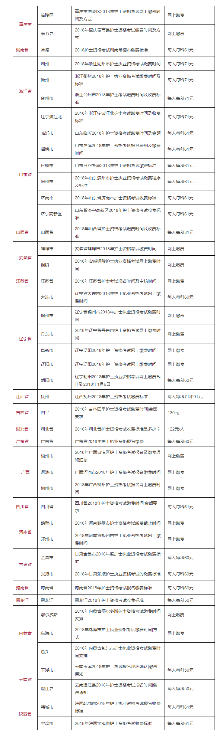 成都护士执业注册需要体检吗吗(成都护士执业注册需要体检吗吗多少钱)