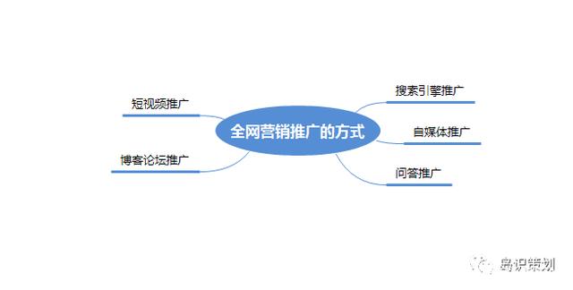 营销方式(营销方式饥饿营销)