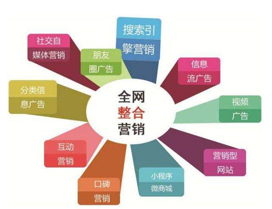 线上营销(线上营销方式主要有哪些)