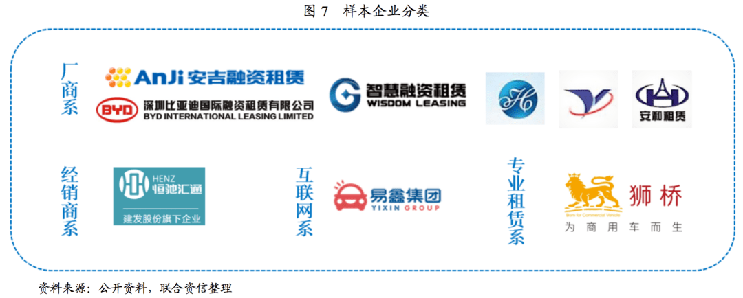 融资租赁成都注册(成都工投融资租赁有限公司官网)
