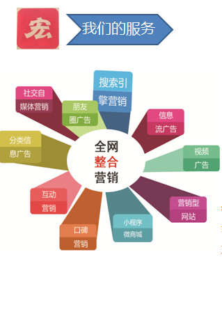 网络营销品牌推广(网络营销品牌推广方案)